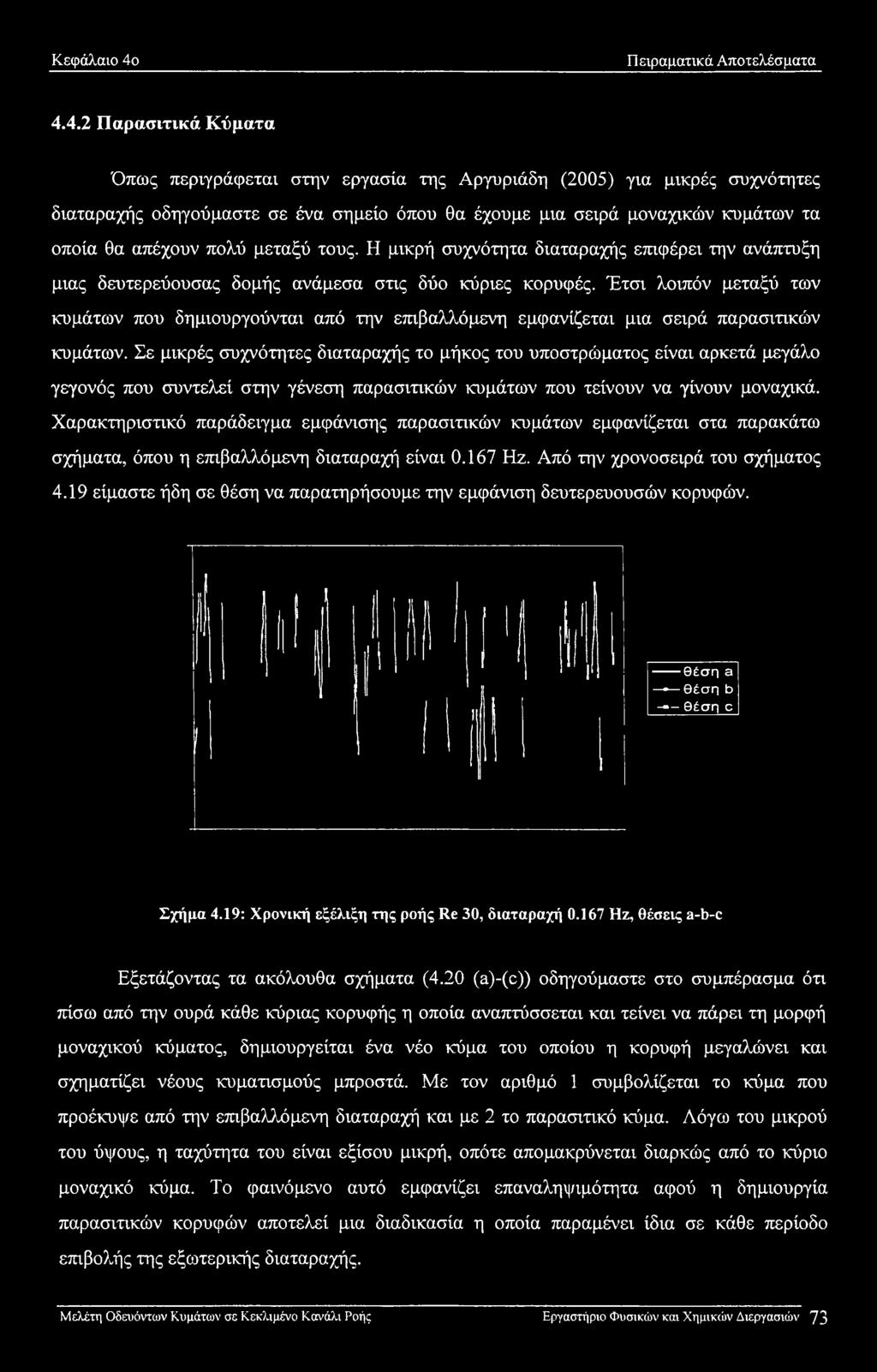 4.2 Παρασιτικά Κύματα Όπως περιγράφεται στην εργασία της Αργυριάδη (2005) για μικρές συχνότητες διαταραχής οδηγούμαστε σε ένα σημείο όπου θα έχουμε μια σειρά μοναχικών κυμάτων τα οποία θα απέχουν