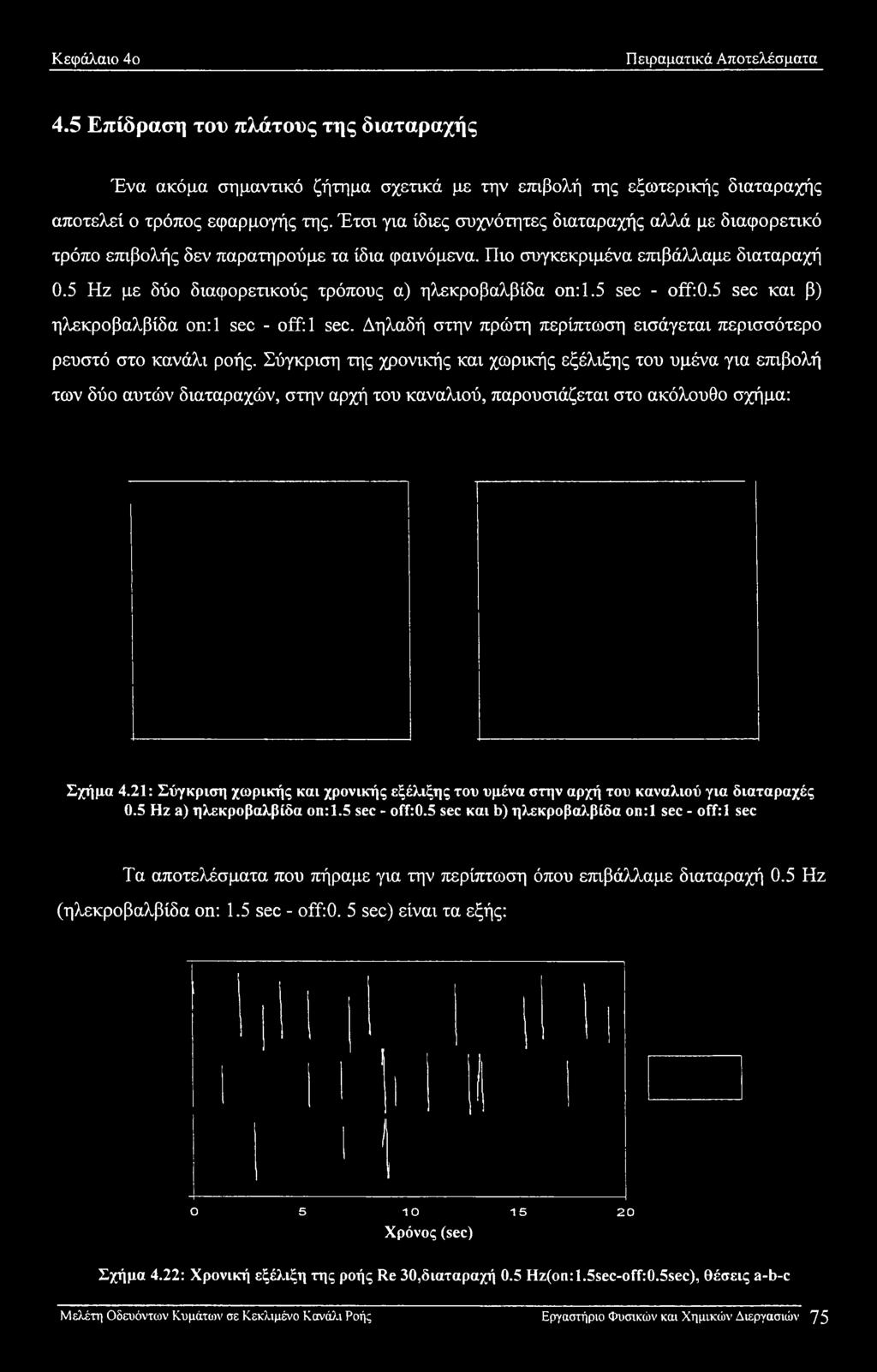 5 Hz με δύο διαφορετικούς τρόπους α) ηλεκροβαλβίδα on: 1.5 sec - off:0.5 sec και β) ηλεκροβαλβίδα on:l sec - off: 1 sec. Δηλαδή στην πρώτη περίπτωση εισάγεται περισσότερο ρευστό στο κανάλι ροής.