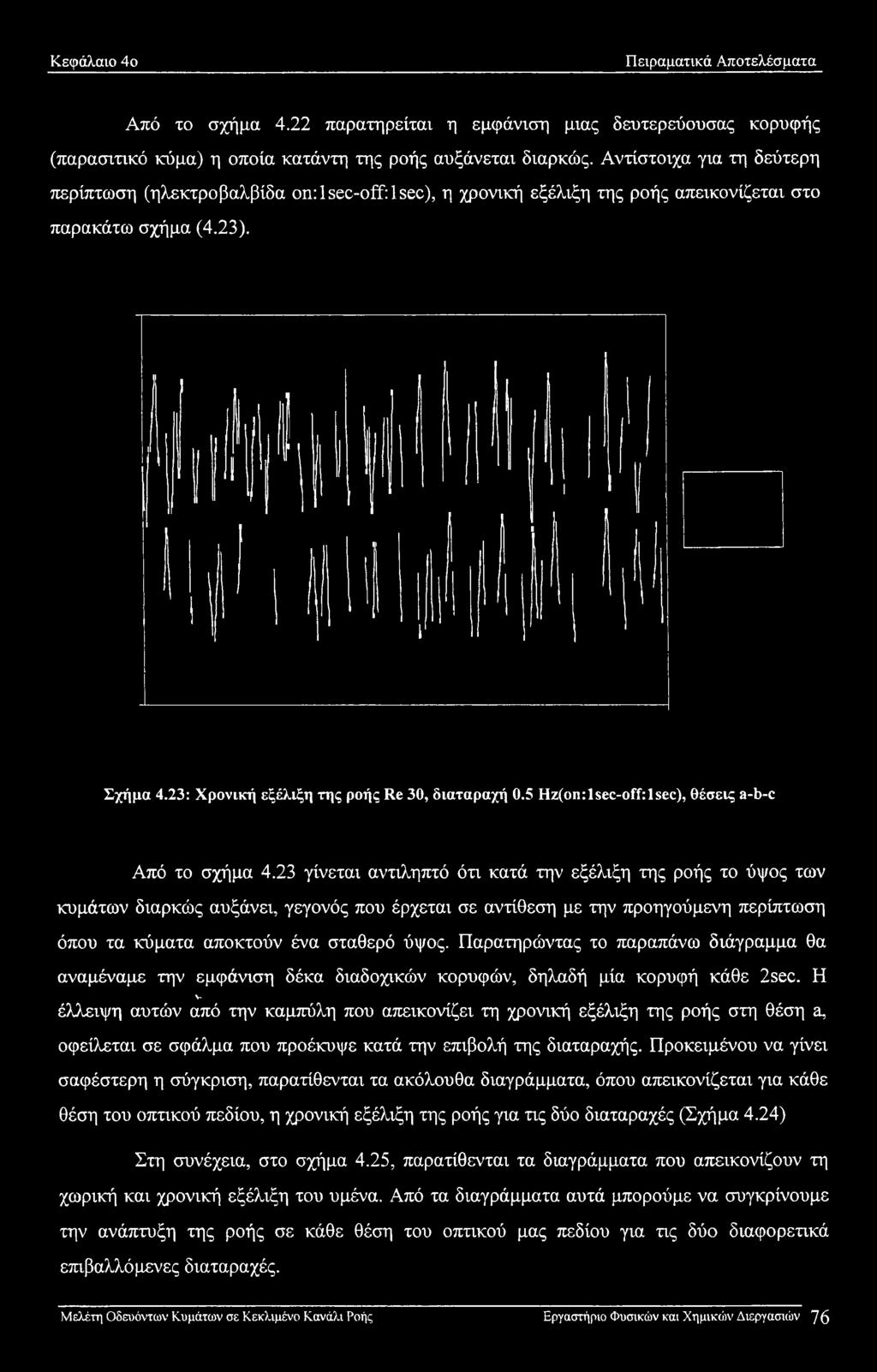 5 Hz(on:lsec-off:lsec), θέσεις a-b-c Από το σχήμα 4.