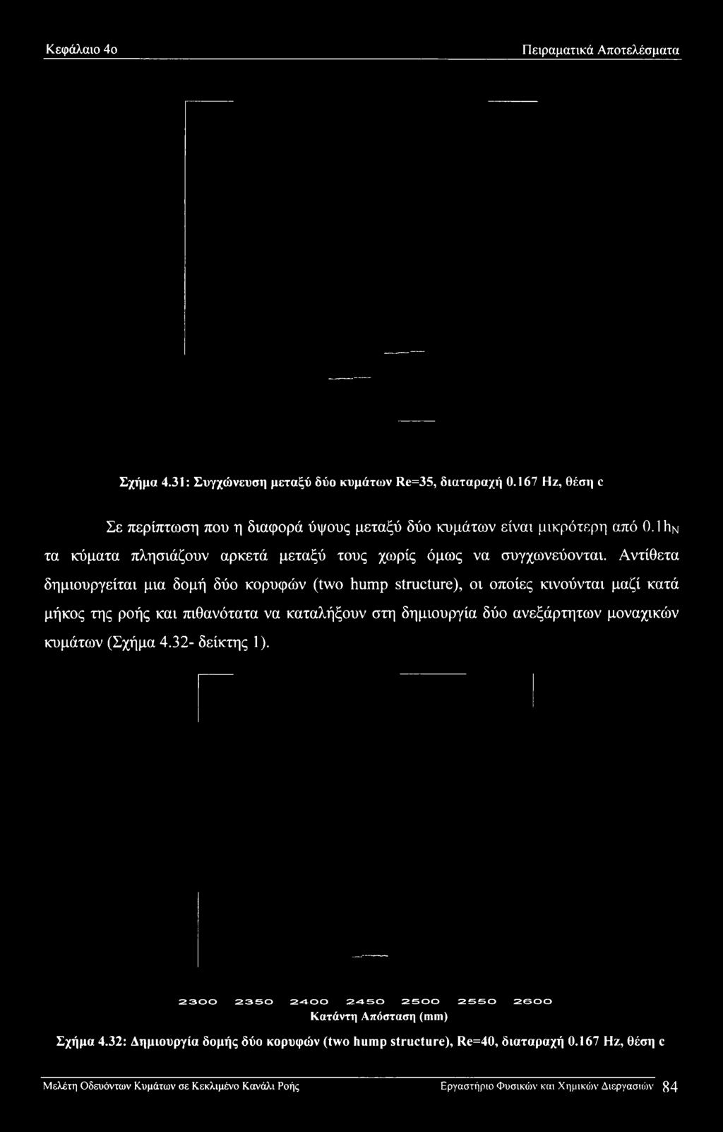 Αντίθετα δημιουργείται μια δομή δύο κορυφών (two hump structure), οι οποίες κινούνται μαζί κατά μήκος της ροής και πιθανότατα να καταλήξουν στη δημιουργία δύο ανεξάρτητων μοναχικών
