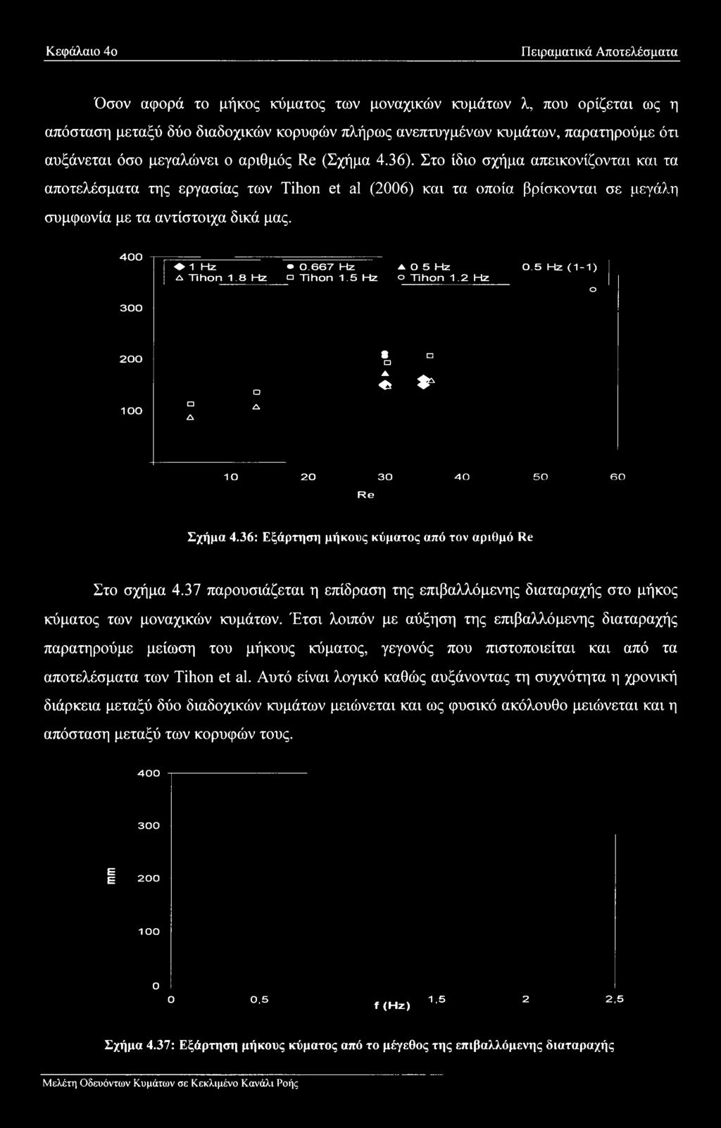 Στο ίδιο σχήμα απεικονίζονται και τα αποτελέσματα της εργασίας των Tihon et al (2006) και τα οποία βρίσκονται σε μεγάλη συμφωνία με τα αντίστοιχα δικά μας. 400 1 Hz Δ Tihon 1.8 Hz 0.