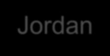 Μέθοδος Gauss - Jordan for r=1:n for q=r+1:n % Εκτέλεση οδήγησης if a(r,r)==0 disp( Αφού το οδηγό στοιχείο είναι 0 γίνεται ανταλλαγή γραμμών '); bq=a(1,:); a(1,:)=a(q,:); a(q,:)=bq; end end for i=1:n