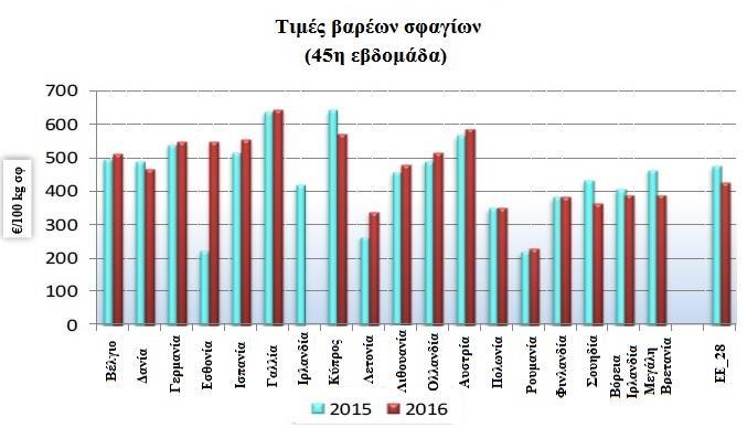 Διάγραμμα 1.