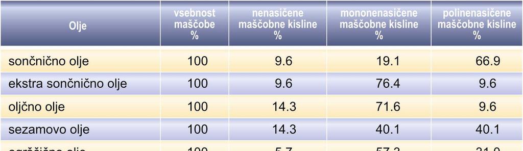 Tabela 1: Vsebnost