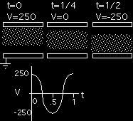 Εκκενώσεις rf V p = 1 2 V rf + V dc (16) Για το πολωμένο ηλεκτρόδιο: V sp = V