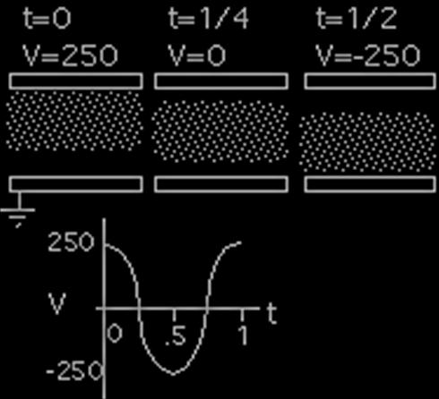 της πηγής» V dc το δυναμικό αυτοπόλωσης του ηλεκτροδίου rf» V p το δυναμικό