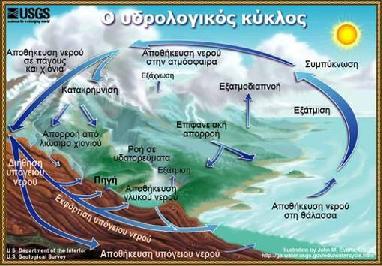 περιβάλλοντος Διαχείρισης συστημάτων Αντιμετώπισης κινδύνων Δράσεις Θεσμικές, Τεχνολογικές,