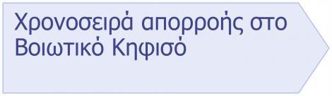 76 Nilometer index 15 Η πλήρης χρονοσειρά του