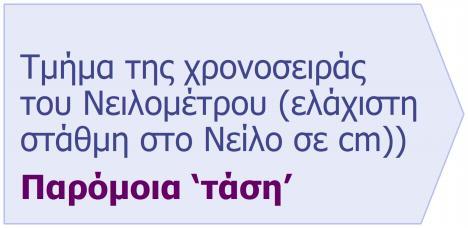 όλες τις χρονικές κλίμακες Year Year AD 78 14 13 12