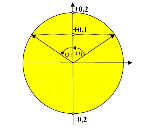 Η γωνιακή συχνότητα ταλάντωσης της πηγής είναι: h =h+a J=, K = 2L M K=4L?
