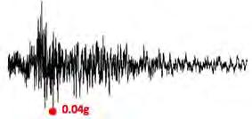 κυμάτων. 4 6 8 5 5 5 5 4 4 4 Depth ( m ) 6 8 6 6 TKCH 5 KKWH 8 HDKH 6 8 8 TOP SOIL SILT SANDSTONE CLAY GRANULE STONE CONGLOMERATE STONE Σχήμα 5.