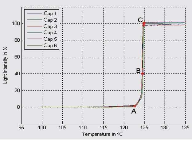 Temperaturni senzor E.