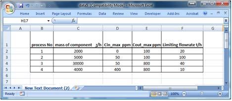 Παράδειγμα Line 7: Data_matrix = xlsread('data5.