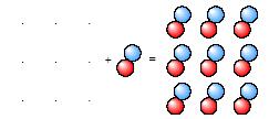 Κρυσταλλική δομή = Κρυσταλλικό πλέγμα + Βάση Η κρυσταλλική δομή προκύπτει από την προσαρμογή ατόμων, ομάδων