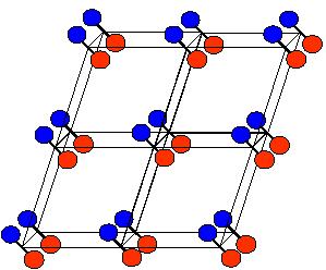 Κρυσταλλική δομή Μην συγχέεται τα άτομα με τα σημεία του κρυσταλλικού πλέγματος τα σημεία του κρυσταλλικού πλέγματος είναι