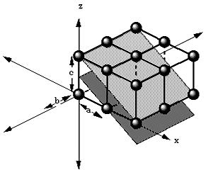 Example-5 Axis a b c Intercept points 1 ½ Reciprocals