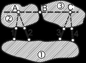 16a parādītās kopnes struktūras analīzi. Atrisinājums. Rāmja (att. 2.16a) kreisajā pusē stieņi BL 1 un AE savienoti ar stingu saiti, tātad veido ģeometriski nemainīgu sistēmu att. 2.16 paplašinātu disku 1 (att.