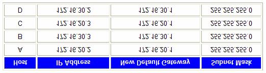 1002 fddi-default active 1003 token-ring-default active 1004 fddinet-default active 1005 trnet-default active Θυμηθείτε: το VLAN 7 δεν εμφανίζεται σύμφωνα με τη ρύθμιση της εντολής switchport trunk