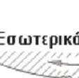 Για σφάλμα στα στοιχεία κύλισηςς (Σχήμα 1.8, σημείο Α).