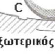 περιστροφής τουυ άξονα και δίνεται απόό f s =2*π*f f: H συχνότητα