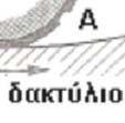 εργασίας.