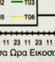 προέρχονται από τις Μετρητικές Τεχνικές έχει αναπτυχθεί μία