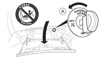 ποθέτηση υλικών πάνω από το τιμόνι και πάνω στο ταμπλό ή η τοποθέτηση υλικού ταπετσαρίας γύρω από τα συστήματα του αερόσακου.