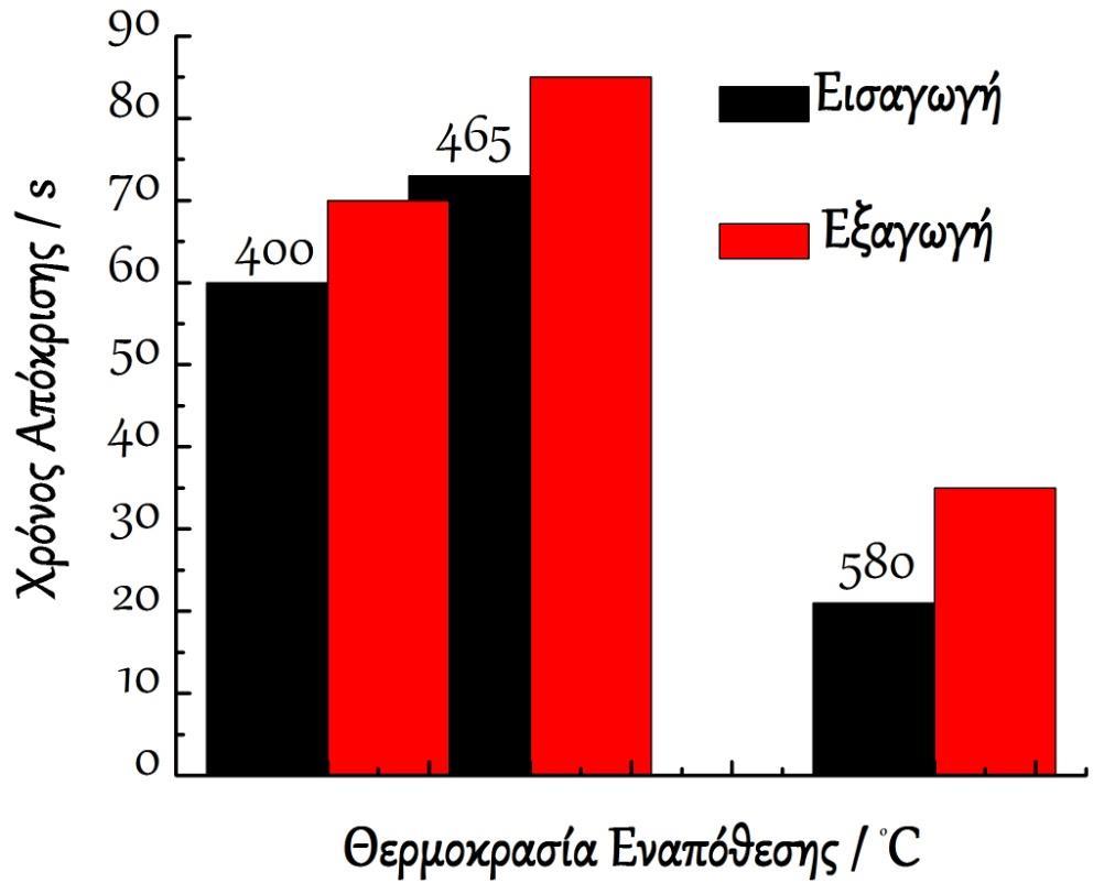 Current density (ma cm -2 ) 0.4 0.3 0.2 0.1 0.0-0.1-0.2-0.