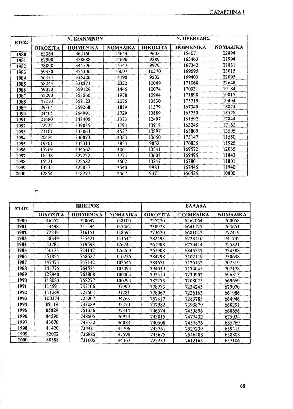ΠΑΡΑΡΤΗΜΑ 1 Ν. ΙΩΑΝΝΙΝΩΝ Ν.