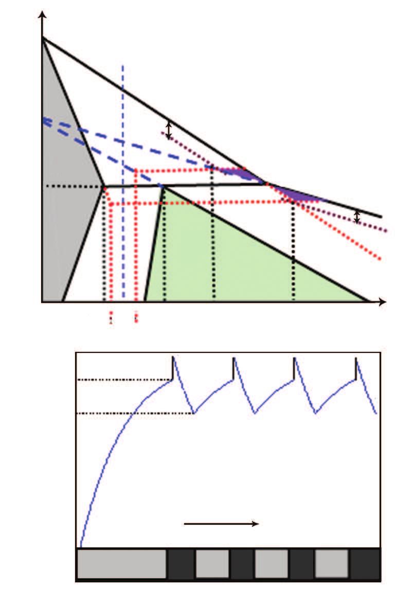 Ñ 3 Á : Ä Õ ¼ Ð Ú Ì II. 285, ¹ Î, ÁÎ ÁÎ Æ ÁÎ ÁÎ Äº ÆÎ [4 14]. ¾, Í Ã Ù Î Î «, ÑÃ ¾ Z S, ¾ f s, ¾Î, ßÒÌ Ö, Á Á ¼., Í Î «ÂÍ ± º α, Å º β(k 0 <1, k 0 Ë ) [7 10]. Ý [7 10] ²Æ, º Đ ÉÙ Å Æ ¾ Î Ö Å.