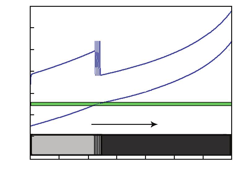 Ñ 3 Á : Ä Õ ¼ Ð Ú Ì II. 289 ¾ ÁÎ È, Đ T α = 0.1 K, T β =0.2 K, λ >1.7, ¾ Đ ÁÎ, Đ T α = T β =0.3 K, λ >3.9 ÁÎ Ç ( 7). (2) ÑÃĐ Ü, λ Ï, ØÞ Ð, ²ÆÑÃĐ Ü ÁÎ ÅĐ ÐÊÍÅ Å Ø, Ú É Đ Ü Ï, ÁÎ ĐºÐ Å.