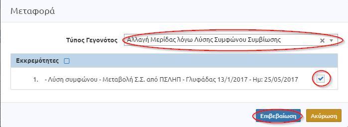 Με τη λύση του συμφώνου συμβίωσης, το δεύτερο μέλος της κοινής μερίδας πρέπει να μεταφερθεί σε μία νέα μερίδα εντός του Δήμου, και αυτό θα γίνει τώρα και με την περίπτωση της κας. Καραλή.