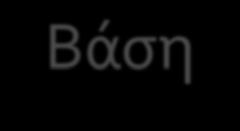 Βάση-Διάσταση S = { v, v,..., v m } V = spa( S) Αν 1 2 και τότε υπάρχει ένα υποσύνολο του S, το οποίο αποτελεί βάση του V.