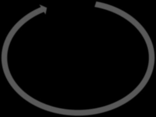 10. Value Proposition