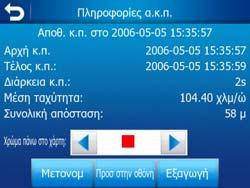 Στις οθόνες µε χάρτη εµφανίζεται ένα πράσινο εικονίδιο (Σελίδα 47) για να σας να σας πληροφορήσει ότι πρόκειται για προσοµοίωση µόνο.