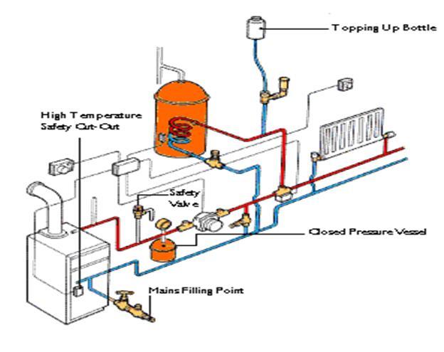 «Σχεδιασμός και ρύθμιση συστημάτων θέρμανσης με υγρά και αέρια καύσιμα» (15, 17 και 21 Δεκεμβρίου) «Δημιουργία επιχειρηματικών σχεδίων και προώθηση των ενεργειακών