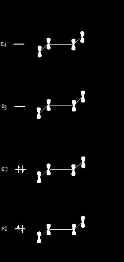 Μοριακά Τροχιακά σ, π, δ - Δεσμικότητα και αντιδεσμικότητα Μοριακών
