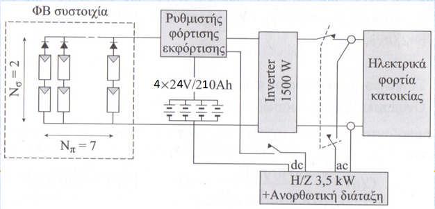 σύστμ πρθριστικής κτοικίς Προσδιορισμός συστήμτος σύστμ πρθριστικής κτοικίς Προσδιορισμός συστήμτος Κθορισμός συστοιχίς Ν (πλήθος πλισίων) = [ / 1] Κθορισμός συστοιχίς ν 1=70W Ν (πλήθος πλισίων) =