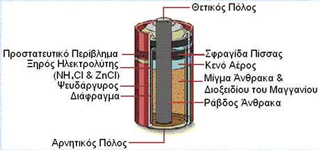 22 Μάρτιος 31 5,06 0,830 330 6 1.98 750.32 Απρίλιος 30 5,93 0,806 270 7 1.89 631.59 Μάιος 31 6,76 0,786 270 8 2.16 646.99 Ιούνιος 30 6,58 0,787 300 9 2.7 832.78 Ιούλιος 31 6,70 0,781 270 8 2.16 656.