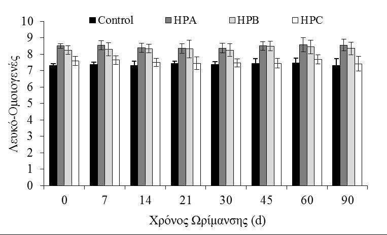 Αποτελέσματα-Συζήτηση Αποτελεσμάτων εμφανίζουν ως επί το πλείστων τις χαμηλότερες τιμές της παραμέτρου b.
