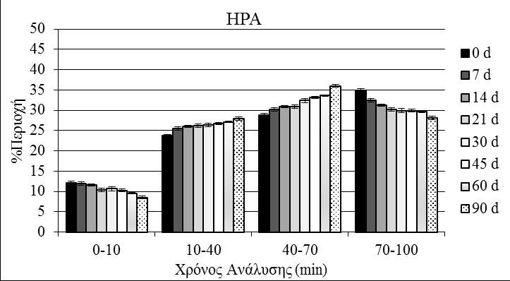 Σύμφωνα με τους Nega και Moatsou (2012), στο τμήμα IV, το οποίο αντιστοιχεί σε ποσότητα ακετονιτριλίου 48%, εκλούονται μίγματα καζεϊνών και πρωτεϊνών ορού.