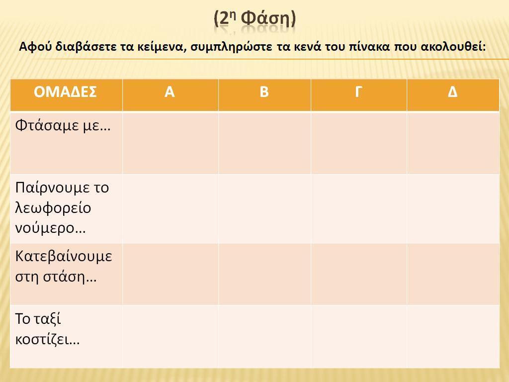 Αφού διαβάσετε τα παραπάνω κείμενα συμπληρώστε τα κενά του πίνακα που ακολουθεί: Φτάσαμε με Παίρνουμε το λεωφορείο νούμερο Κατεβαίνουμε στη στάση Το ταξί κοστίζει Ομάδα Α Ομάδα Β Ομάδα Γ Ομάδα Δ