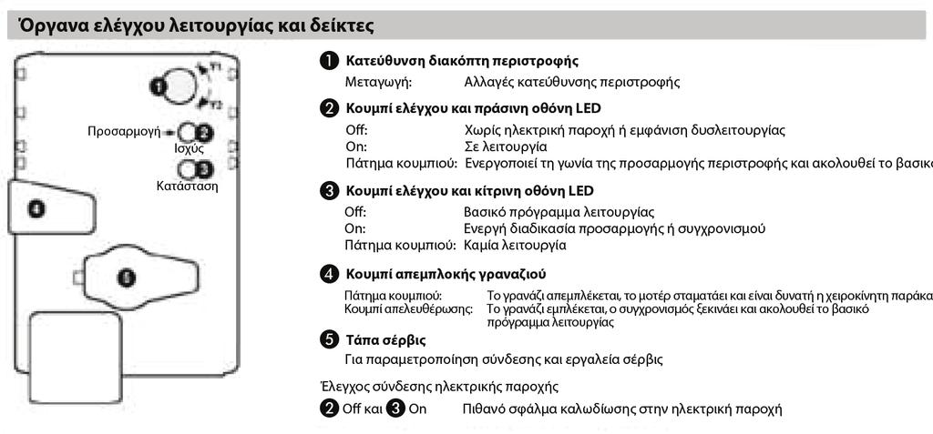 Προαιρετική ελεύθερη ψύξη Σημείωση για την εγκατάσταση Η μέγιστη πίεση της πλευράς γλυκόλης όταν η μονάδα είναι εξοπλισμένη με ελεύθερη ψύξη είναι 400 kpa για την επιλογή χωρίς γλυκόλη ή 600 kpa για