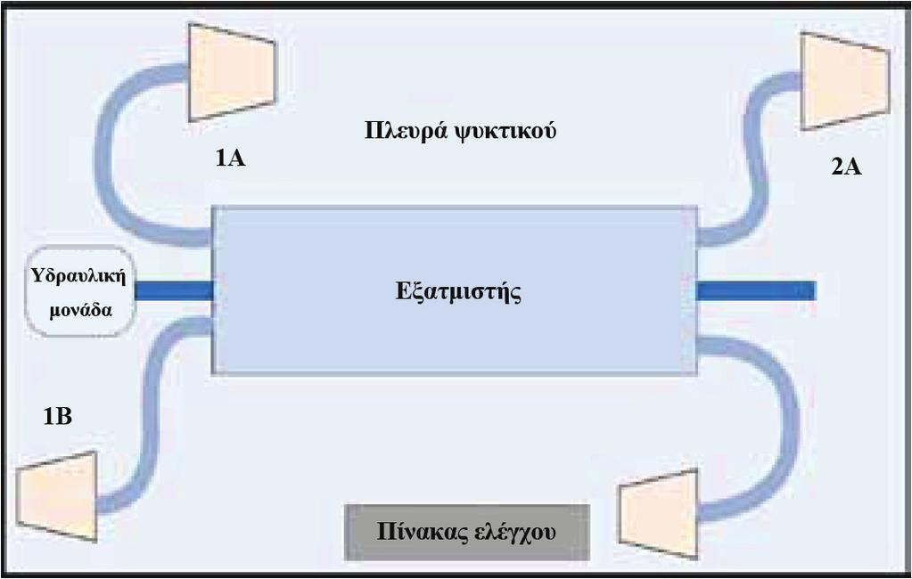 συμπιεστής + Ανεμιστήρας + Έλεγχος) - Ένταση ρεύματος εκκίνησης μονάδας (Ένταση ρεύματος εκκίνησης του μεγαλύτερου συμπιεστή + RLA του 2ου συμπιεστή + RLA όλων των ανεμιστήρων + έλεγχος) -