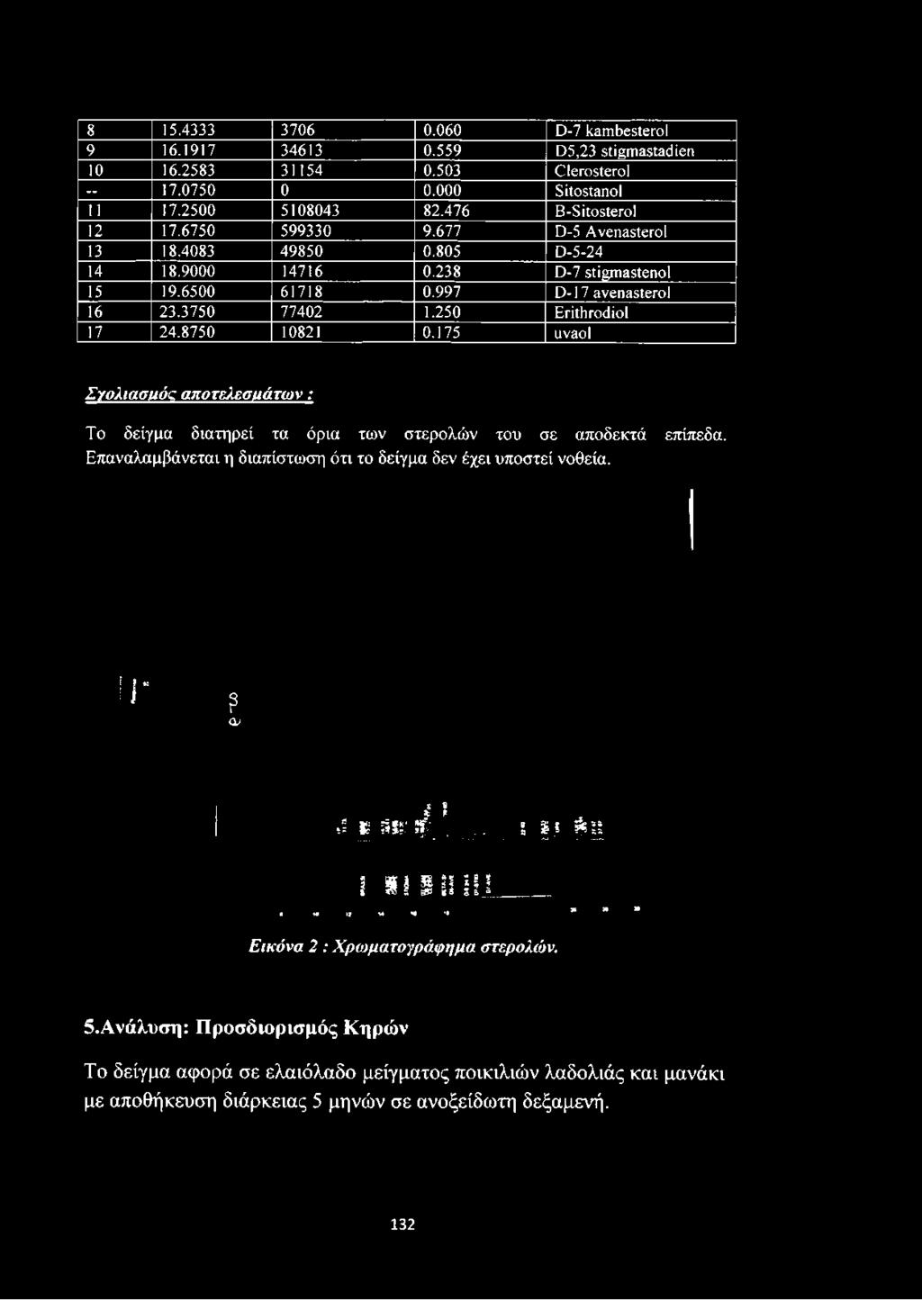 Επαναλαμβάνεται η διαπίστωση ότι το δείγμα δεν έχει υποστεί νοθεία. Γ? <υ 8 6 Η *3 % %η. Φ 5 ϊ ϊ &! ί. υ Μ ; \ Λ 7 ν _ ^ ί Α.. ν I 11 Ρ I I I!