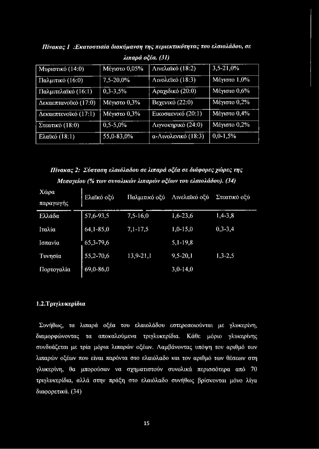 Μέγιστο 0,3% Βεχενικό (22:0) Μέγιστο 0,2% Δεκαεπτενοϊκό (17:1) Μέγιστο 0,3% Εικοσαενικό (20:1) Μέγιστο 0,4% Στεατικό (18:0) 0,5-5,0% Λιγνοκηρικό (24:0) Μέγιστο 0,2% Ελαϊκό (18:1) 55,0-83,0%