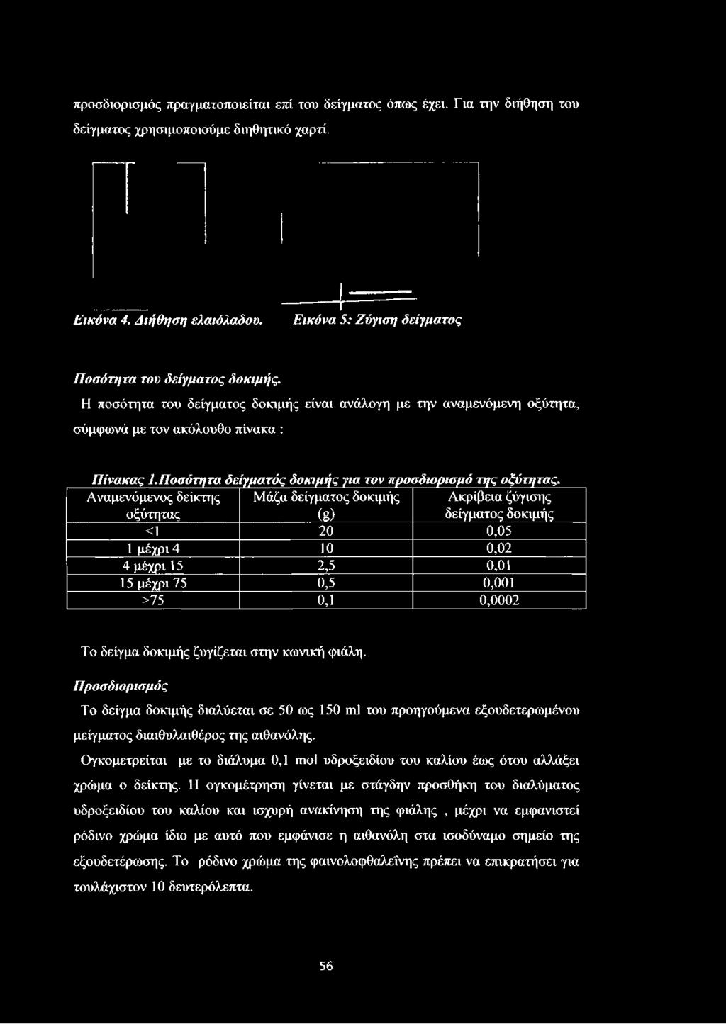 Η ποσότητα του δείγματος δοκιμής είναι ανάλογη με την αναμενόμενη οξύτητα, σύμφωνά με τον ακόλουθο πίνακα : Πίνακας 1,Ποσότητα δείγματός δοκιμής