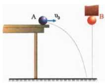 (ε) Οταν διαµαγνητικό υλικό τοποθετείται µέσα σε µαγνητικό πεδίο, τότε η ένταση του µαγνητικού πεδίου ελαττώνεται. Θέµα Β Β.1. Ενα αυτοκίνητο Α µάζας Μ ϐρίσκεται σταµατηµένο σε κόκκινο ϕανάρι.