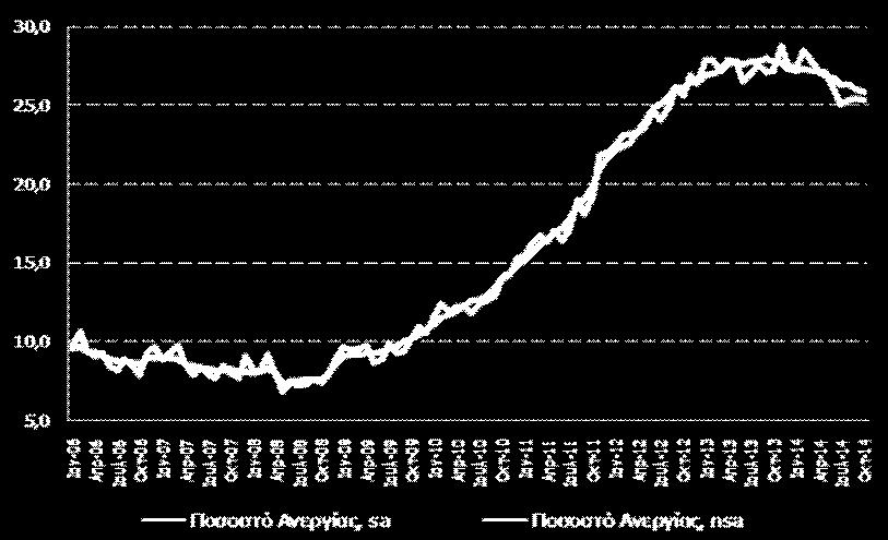 H Fitch με απόφαση της στις 16 Ιανουαρίου επιβεβαίωσε τη μακροχρόνια πιστοληπτική αξιολόγηση της Ελλάδας σε ξένο και εγχώριο νόμισμα σε B αλλά υποβάθμισε το Outlook της ελληνικής οικονομίας σε