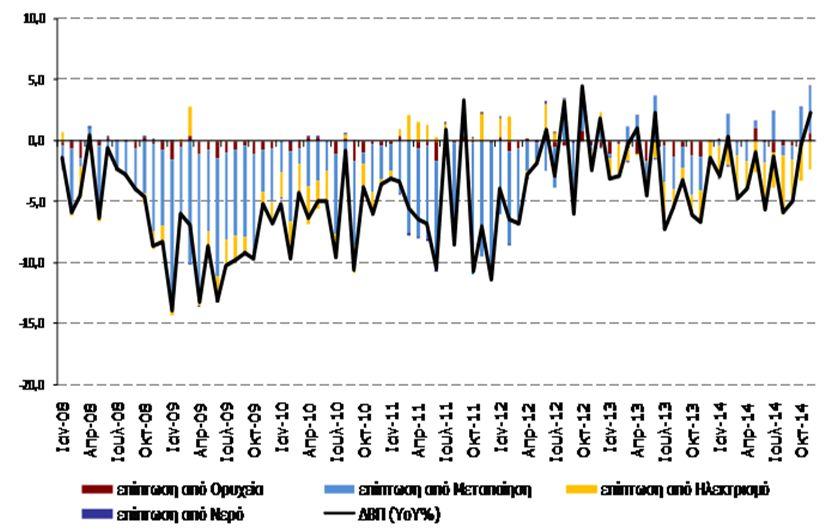Η αναθεώρηση του Outlook αντανακλά τις πολιτικές εξελίξεις και τις πιθανές επιπτώσεις στη δυνατότητα εξόδου στις αγορές, στη διαπραγμάτευση με την Τρόικα, στο πρόγραμμα αποκρατικοποιήσεων και στα